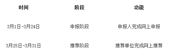河南知识产权局 - 首页信息 - 通知公告.png
